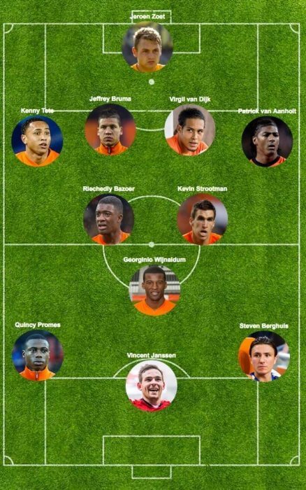 opstelling-oostenrijk-nederland