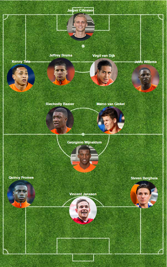 opstelling polen nederland