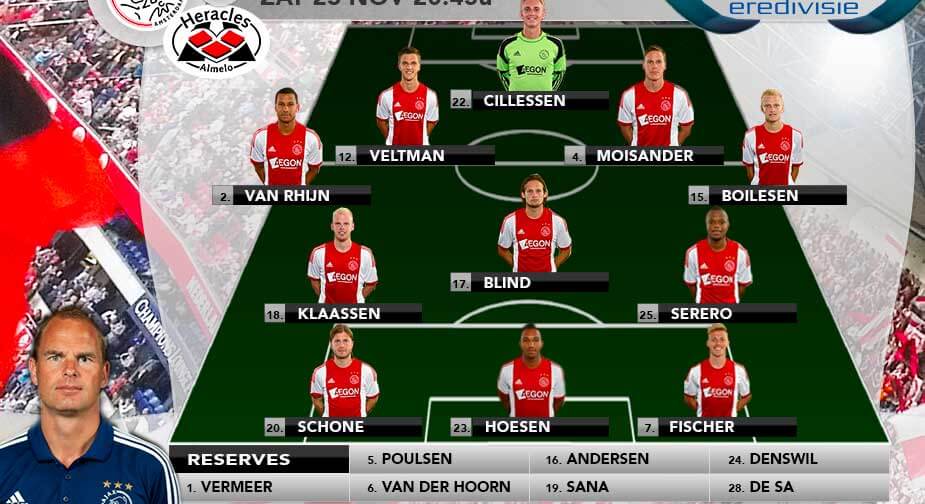 Opstelling Ajax 2014