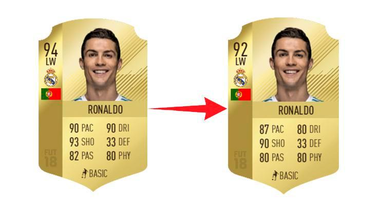 Nieuwe rating Ronaldo FIFA 18